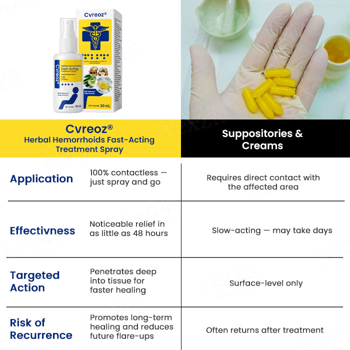 đ„Hot Sale - 60% OFFđżCvreozÂź Herbal Hemorrhoids Fast-Acting Treatment Spray