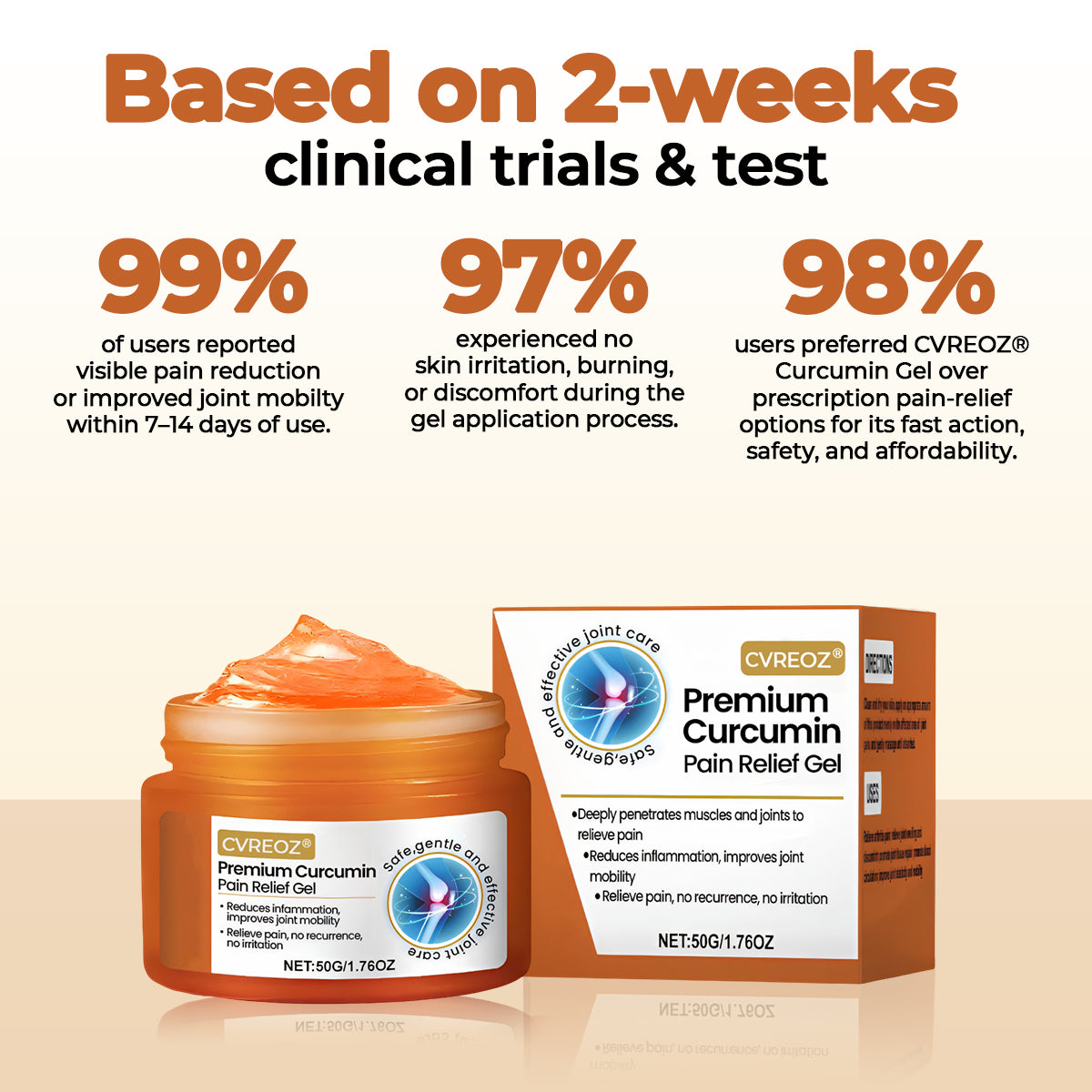 đ„Last Deal: 60% Offđ„ CVREOZÂź Premium Curcumin Pain Relief Gel