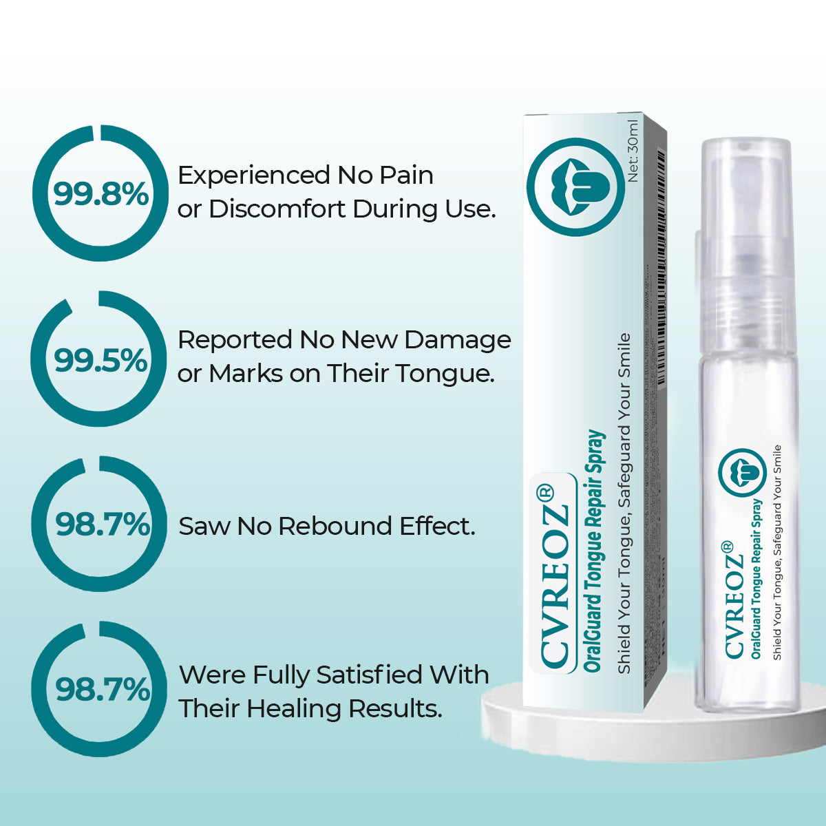 👅 CVREOZ® OralGuard Tongue Repair Spray 💚 HOT SALE UP TO 60%