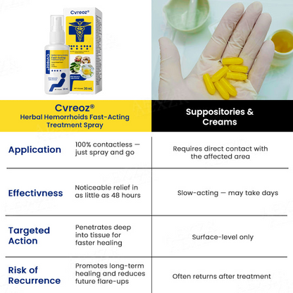 🔥Hot Sale - 60% OFF🌿Cvreoz® Herbal Hemorrhoids Fast-Acting Treatment Spray